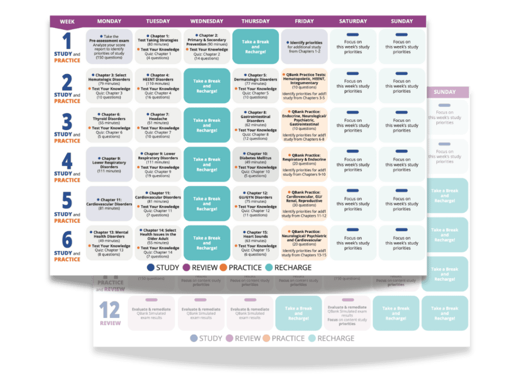 12-Week FNP Study Guide – Fitzgerald Health Education Associates